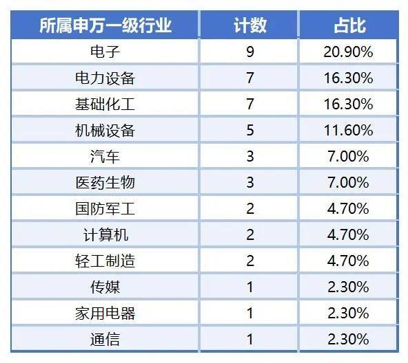 2024年100只新股业绩“压力测试”：43只个股“上市即暴雷”牛道配资，盛景微“年度最惨”