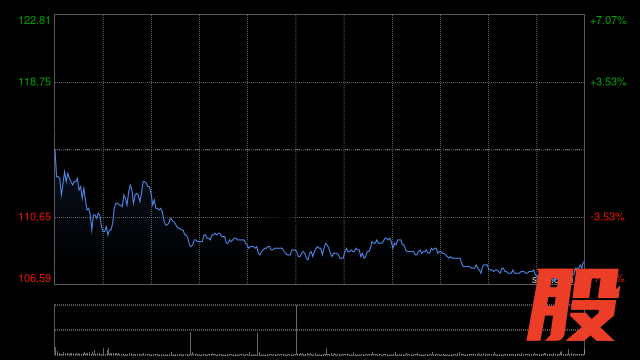 行情图